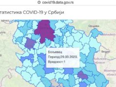 U Boljevcu 1 lice zaraženo virusom COVID-19, ukupno 8 u Timočkoj Krajini Statistika COVID-19